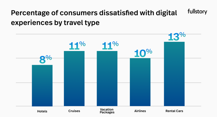 fs-inpagecontent-travel-and-hospitality-consumer-survey