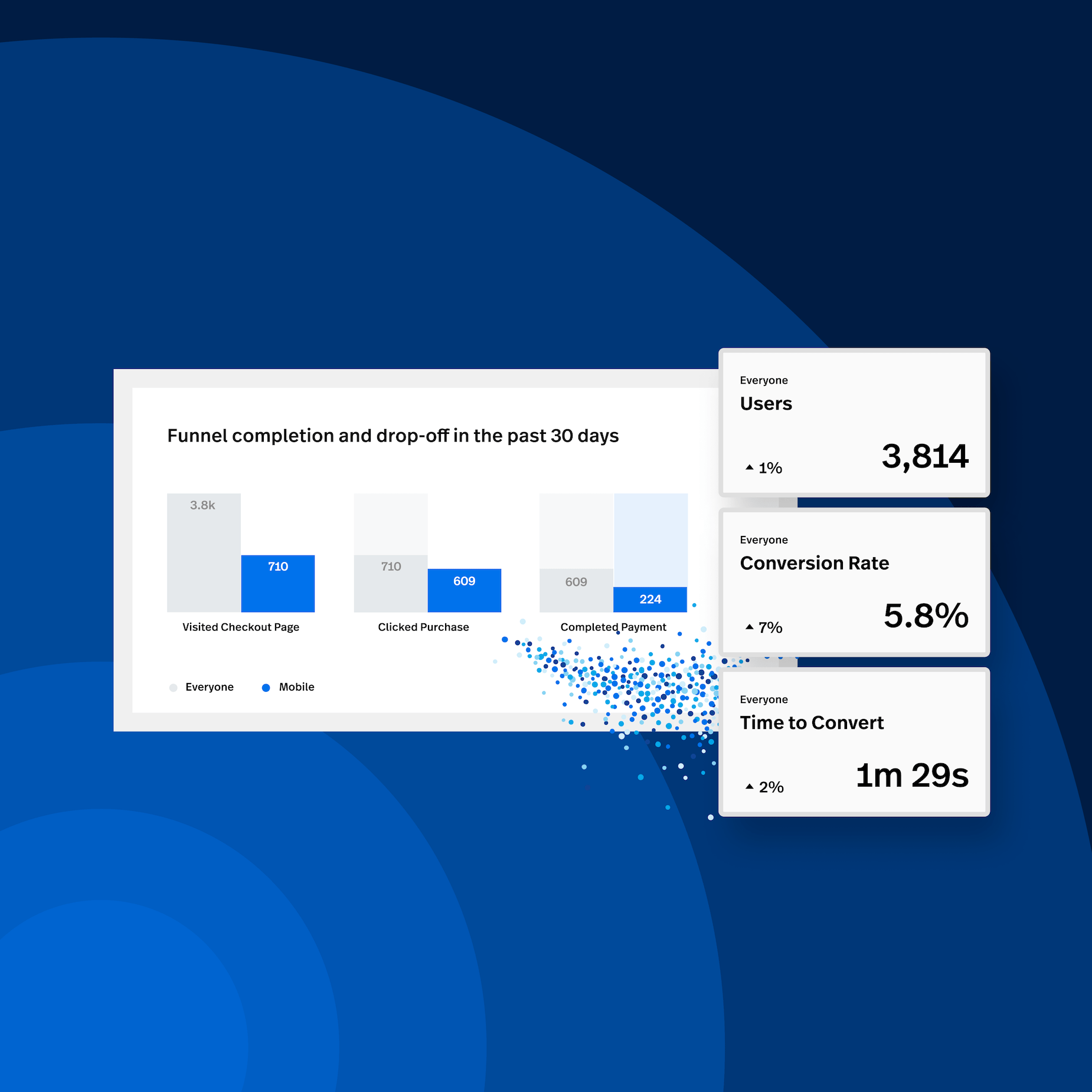 What Is Used For A B Testing