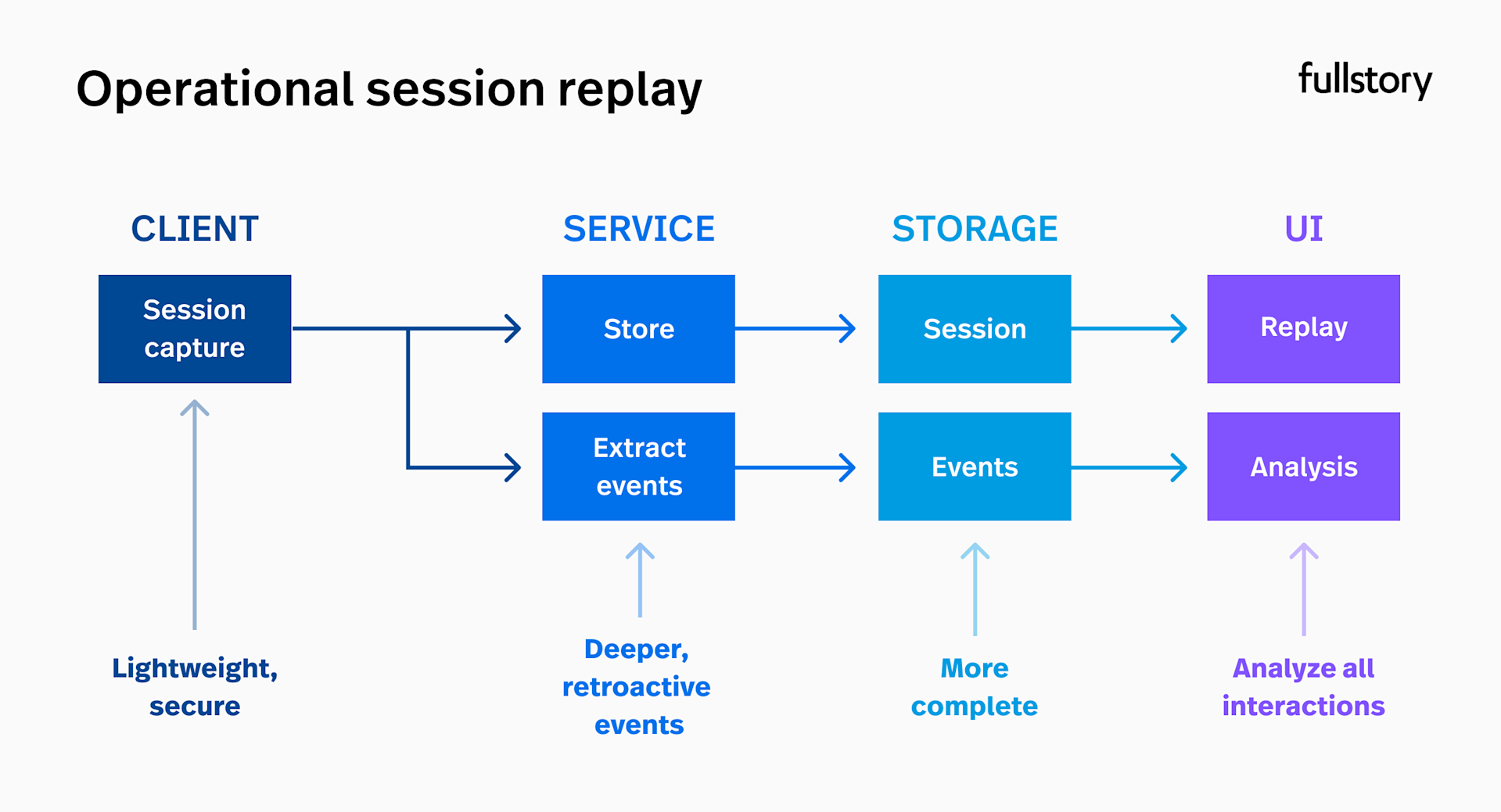 A technical teardown of FullStory’s session replay | FullStory