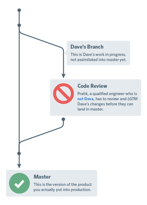 codereview1