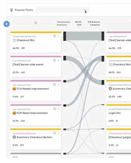 What is User Analytics? A Guide to User Analysis | Fullstory