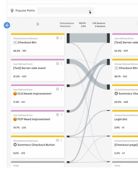 Transform Nested JSON with dbt A Guide to Labeling Event Streams for