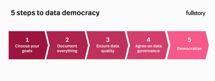 Data-democracy-blog-1