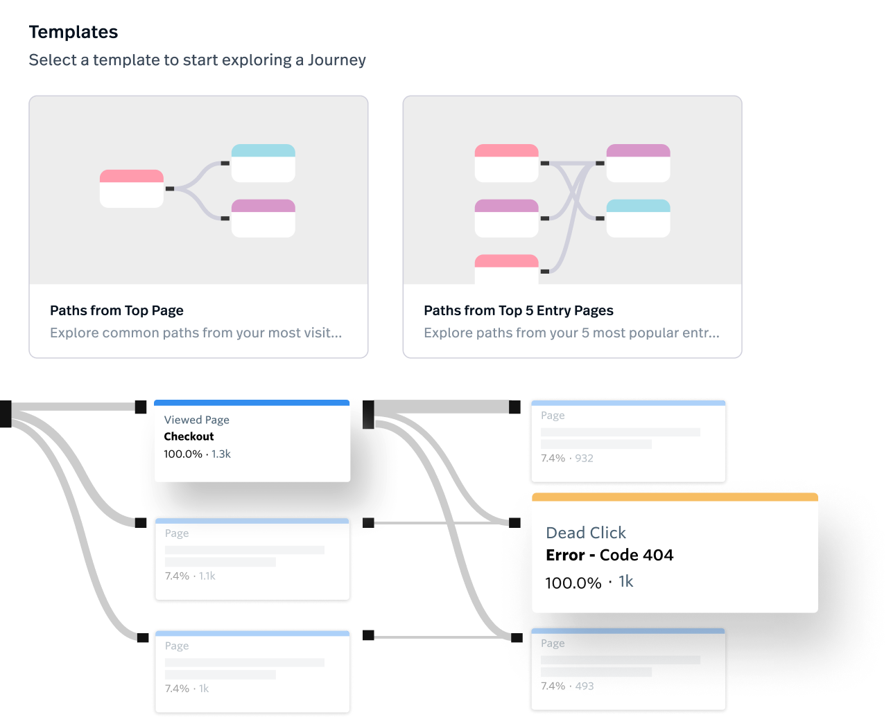 Journey maps in FullStory