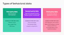 What is Behavioral Data & Why is it Important? | Fullstory
