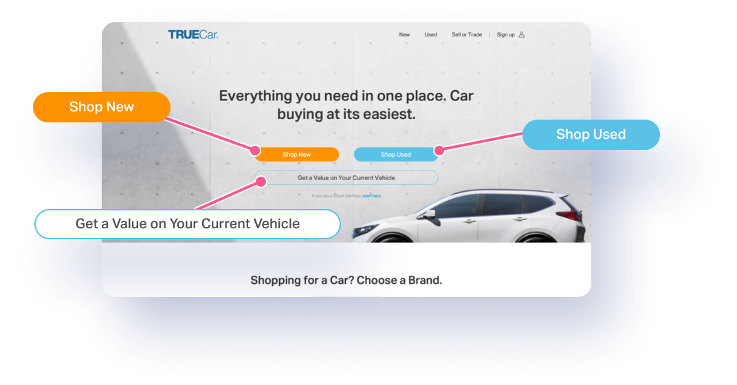The TrueCar homepage features three primary calls-to-action above the fold.