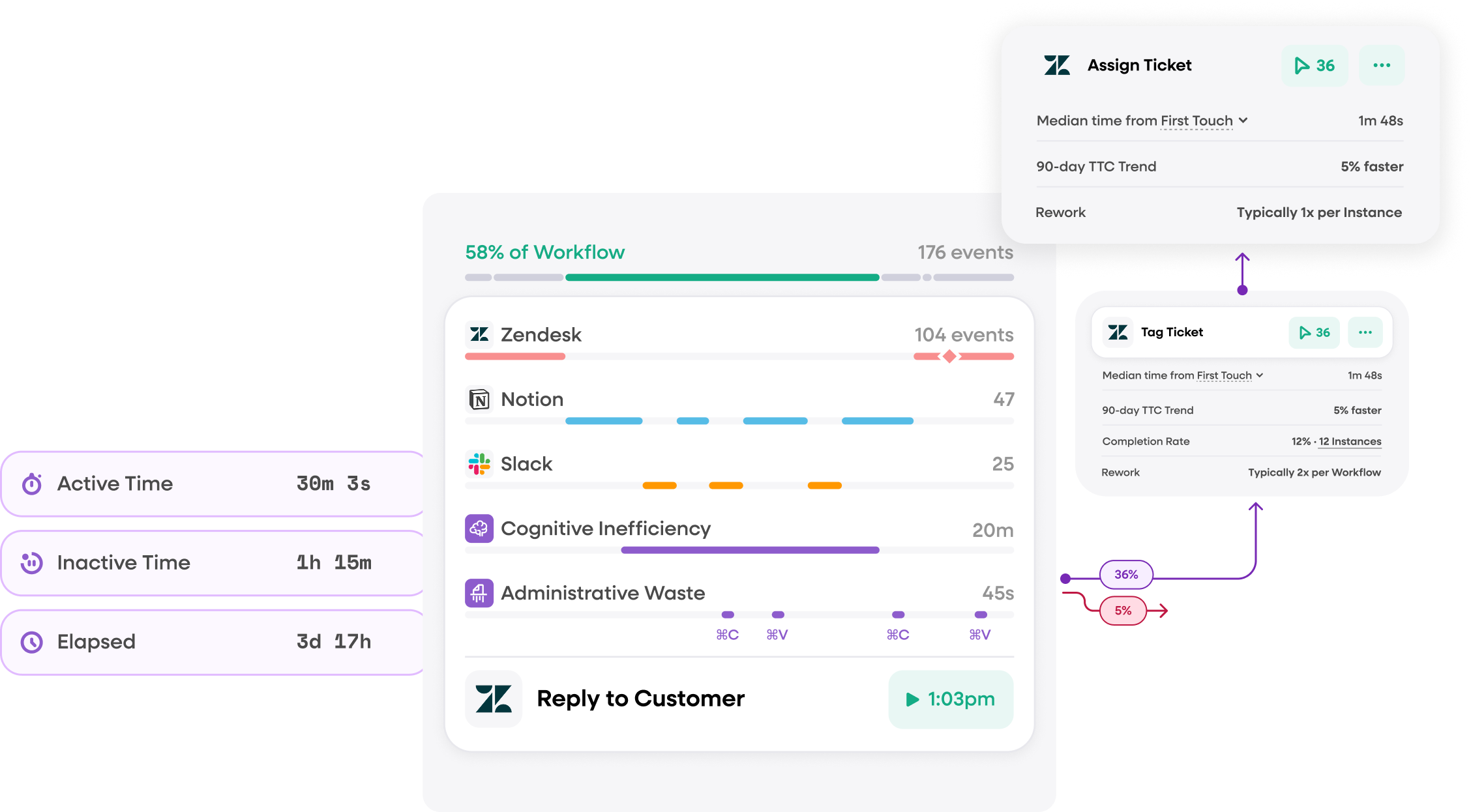 workforce-overview