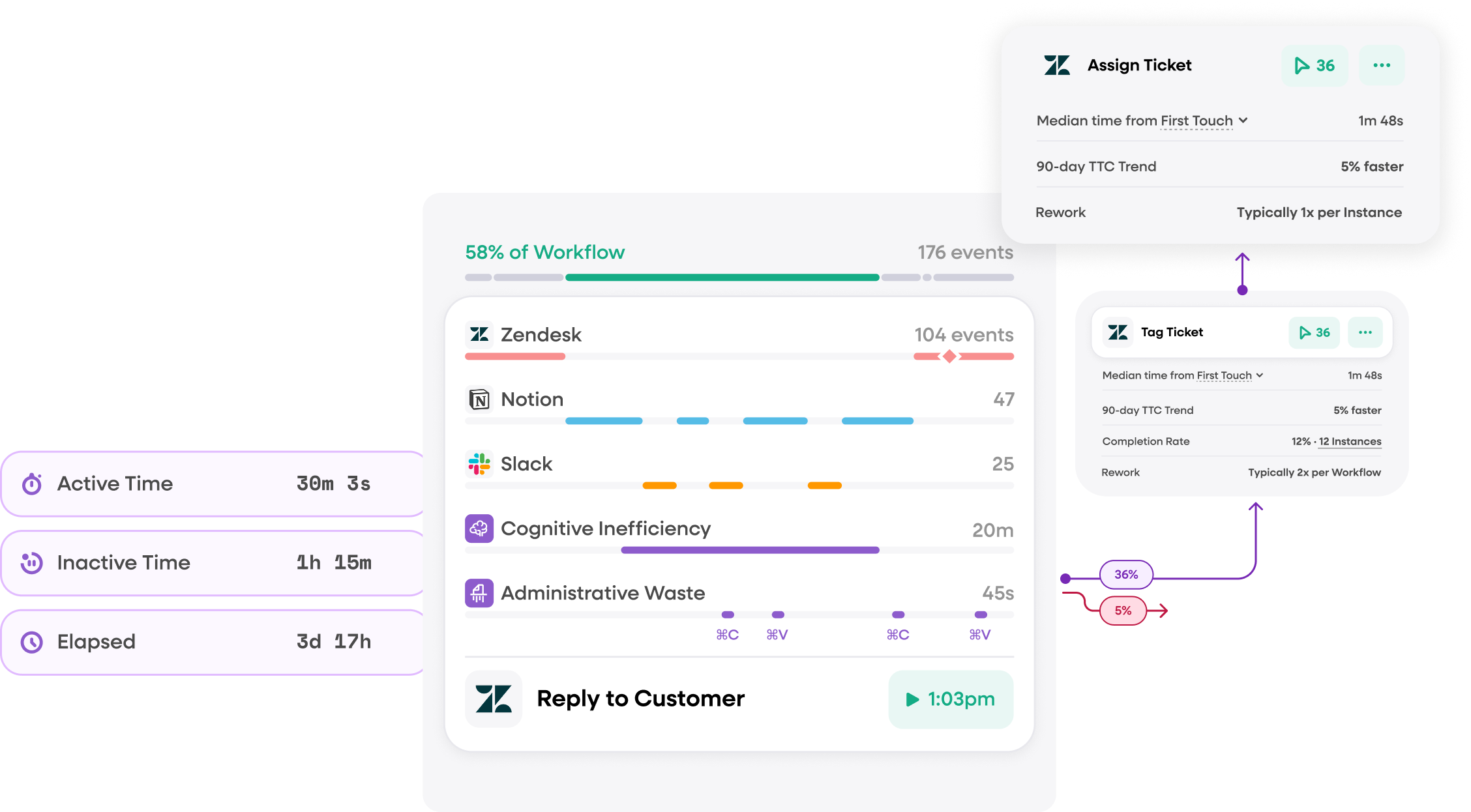 workforce-overview