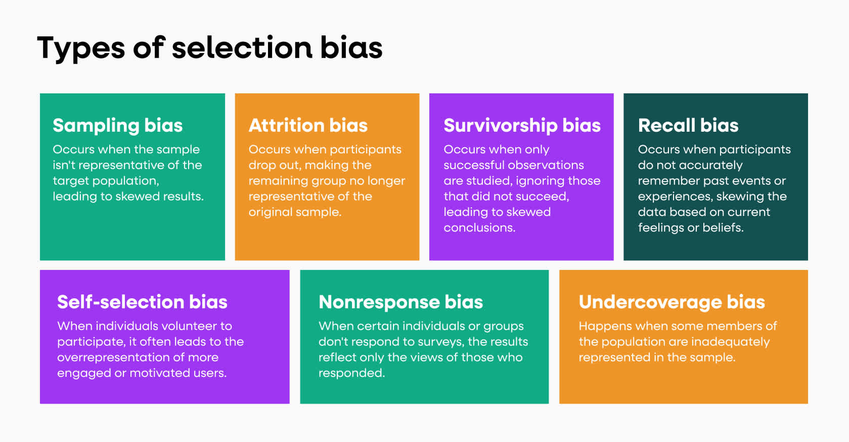 7 types of selection bias
