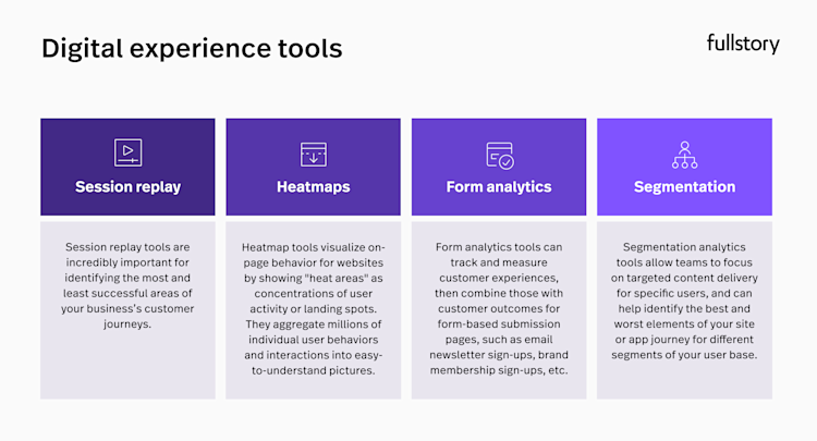Digital experience tools