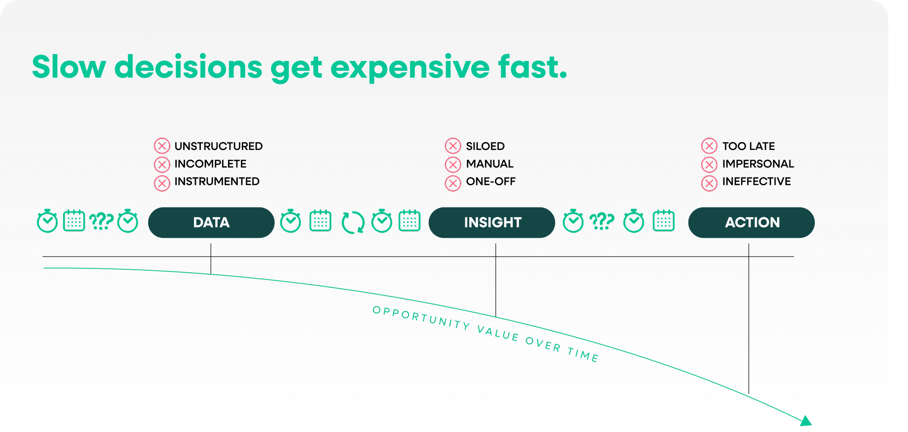 speed insight