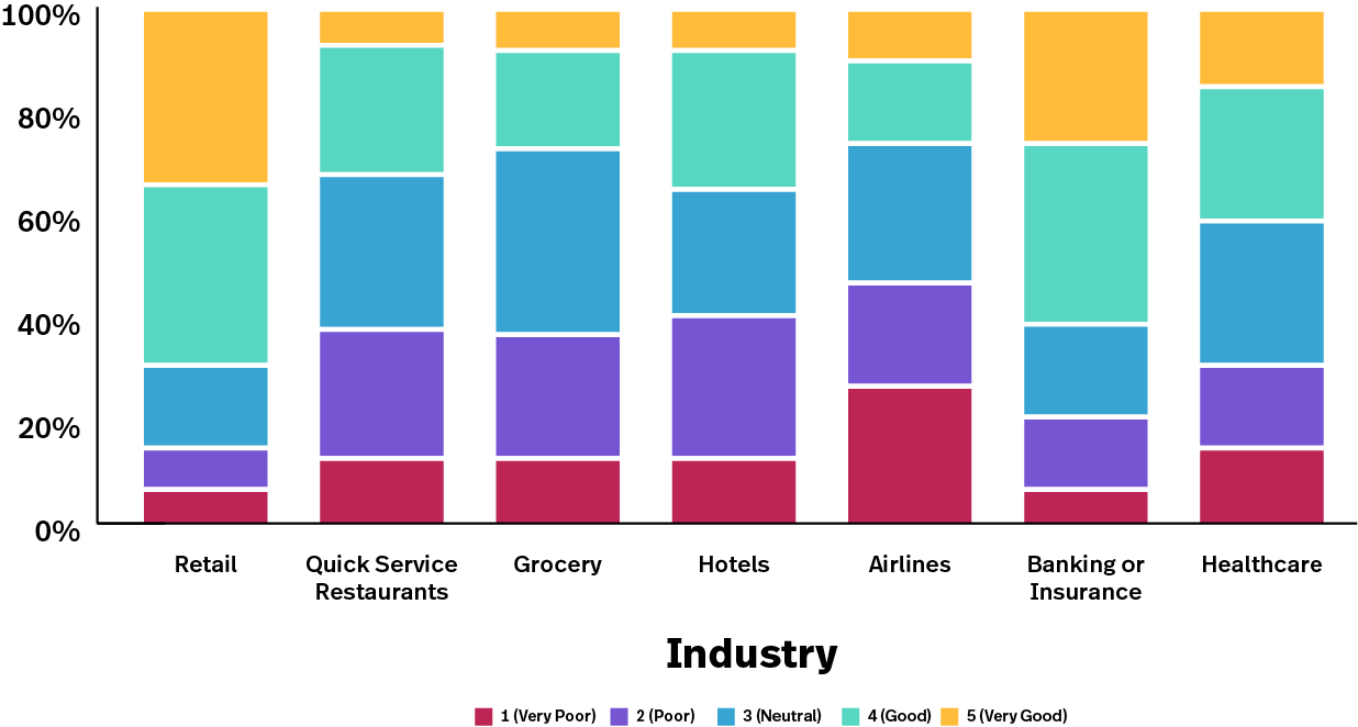 fs-consumer-survey-industry-key