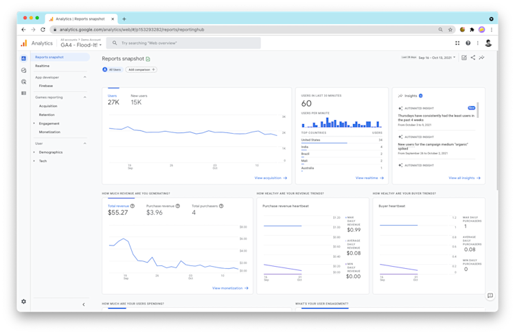 Types & Examples of Quantitative Data | Fullstory