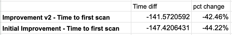 How we lowered FullStory for Android’s impact on app startup time by 75 ...
