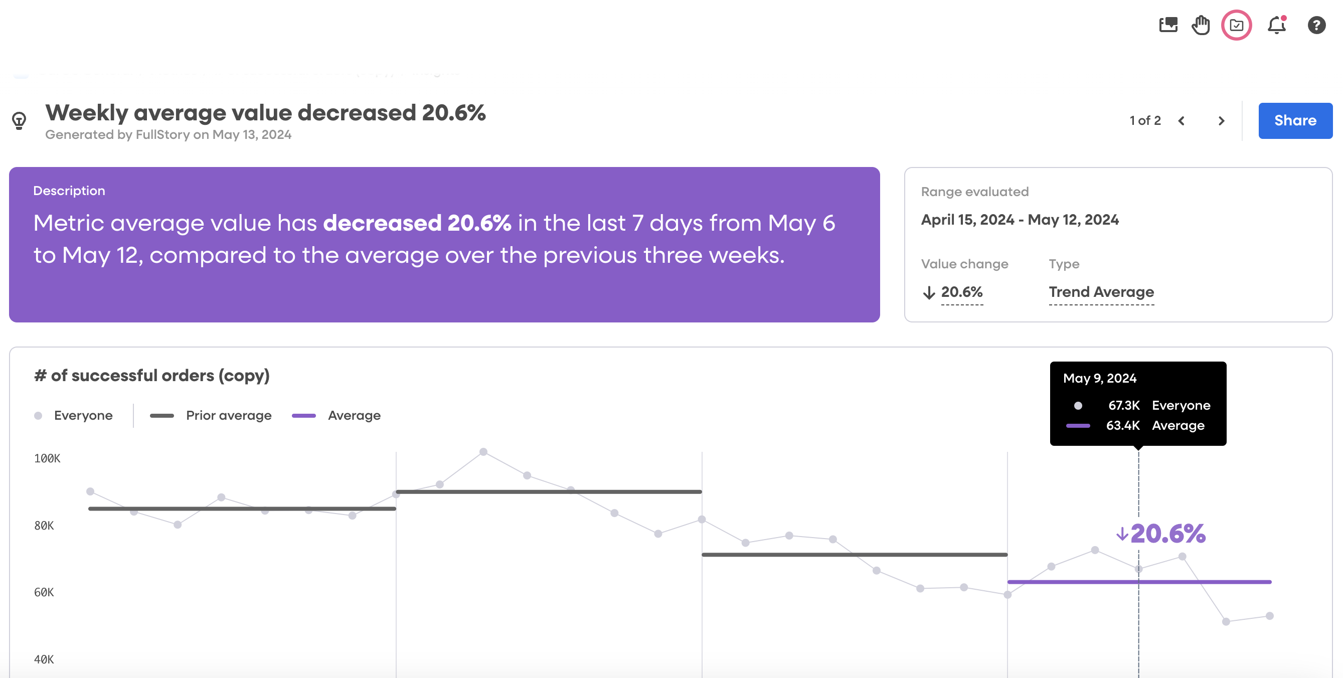 Metric Insight Example