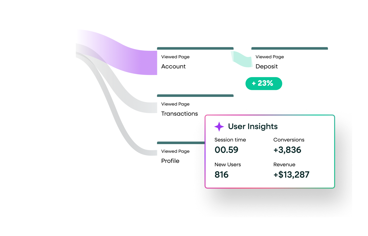 solutions-finserv-uc-2-hero