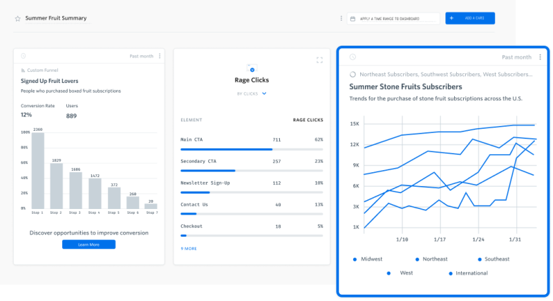 Quantitative data in a dashboard showing signed-up users, rage clicks, fruit subscribers, and more.