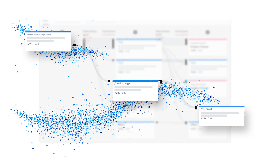 A customer journey map highlighting a customer checkout flow.