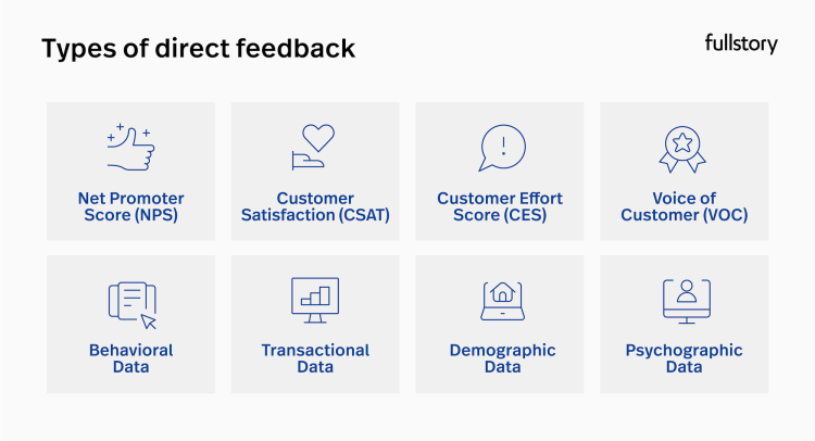 Types of direct customer data feedback to improve customer experience