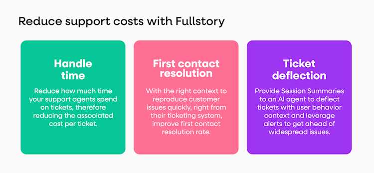 reduce-support-costs