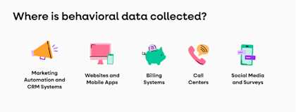 What is Behavioral Data & Why is it Important? | Fullstory
