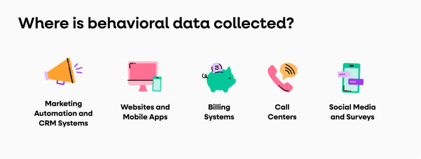 5 icon examples of where behavioral data can be collected