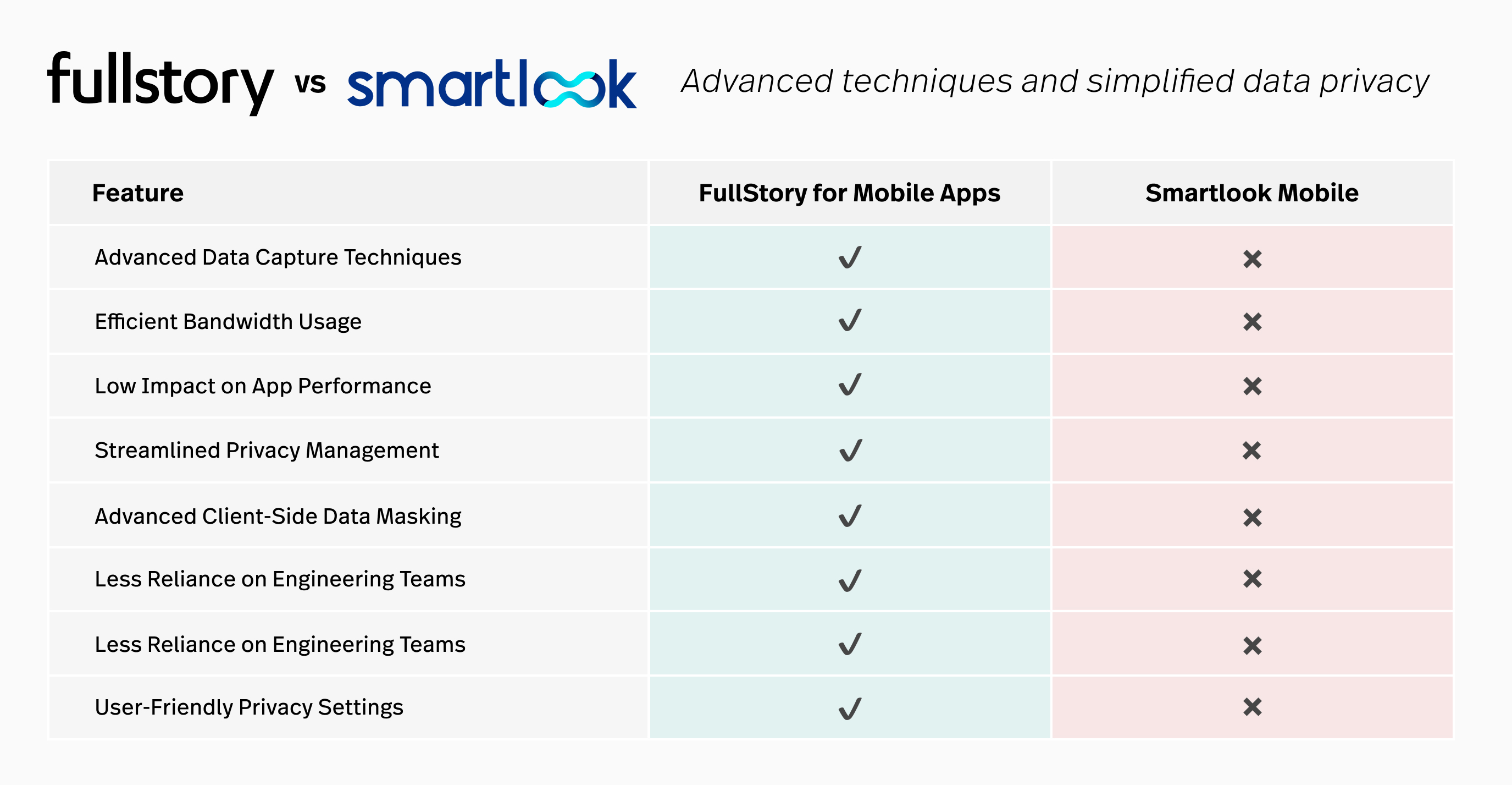 Mobile App Analytics Tools: How FullStory Leads The Charge | FullStory