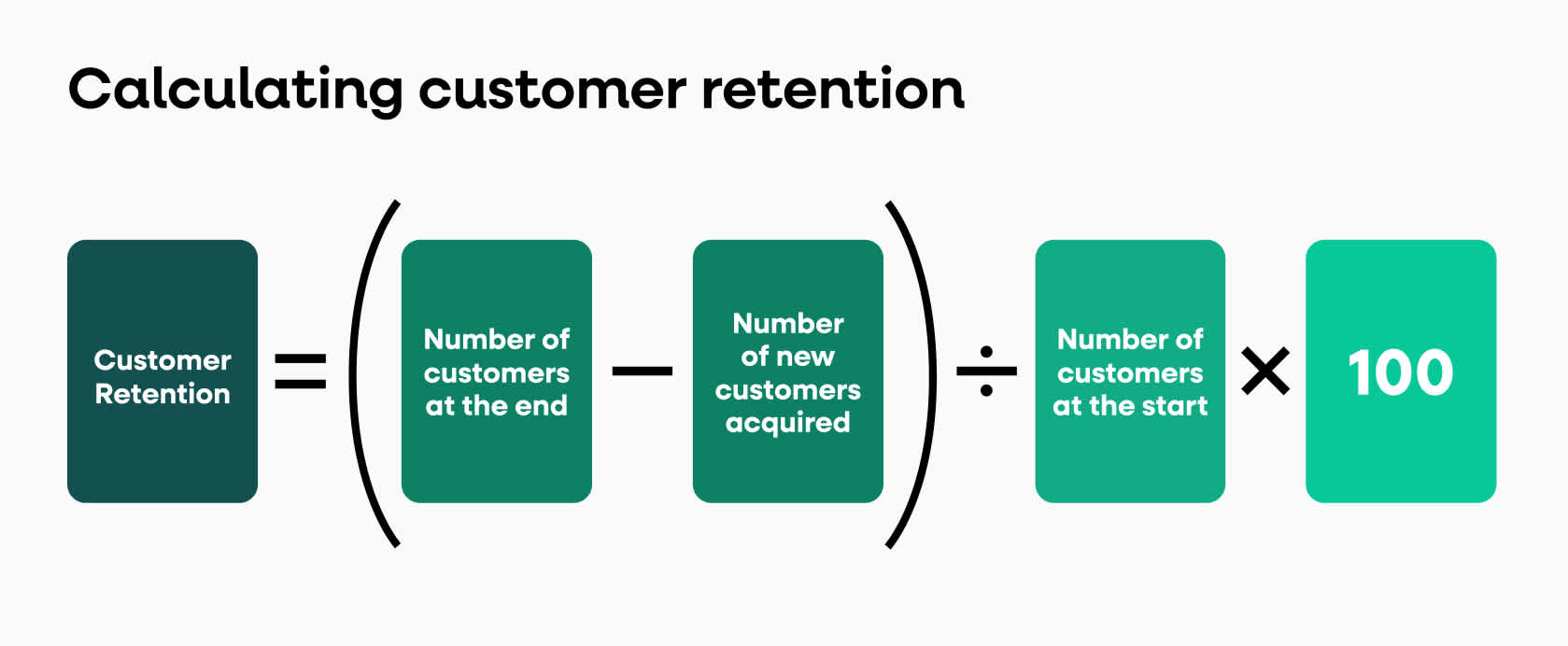customer retention rate calculation graphic