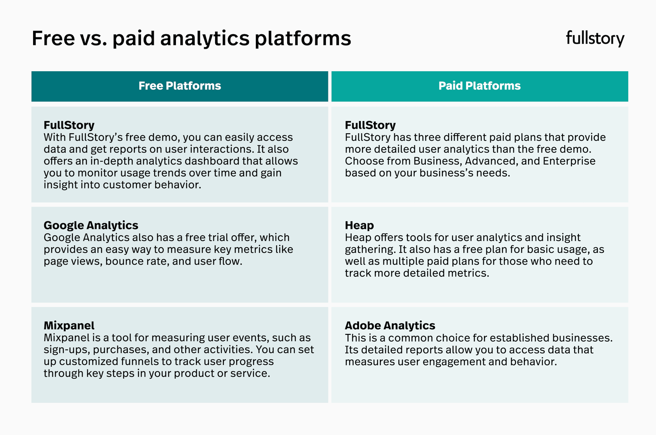 Free vs. paid analytics platforms