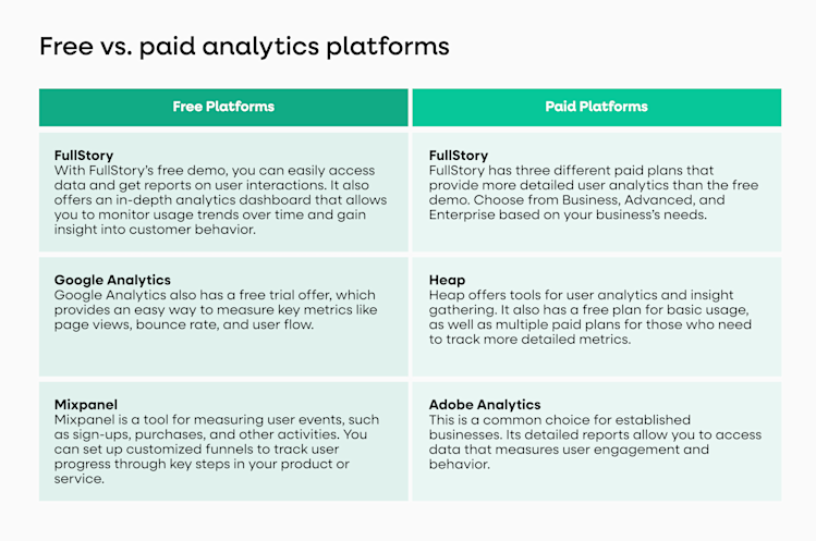 Free vs. paid analytics platforms