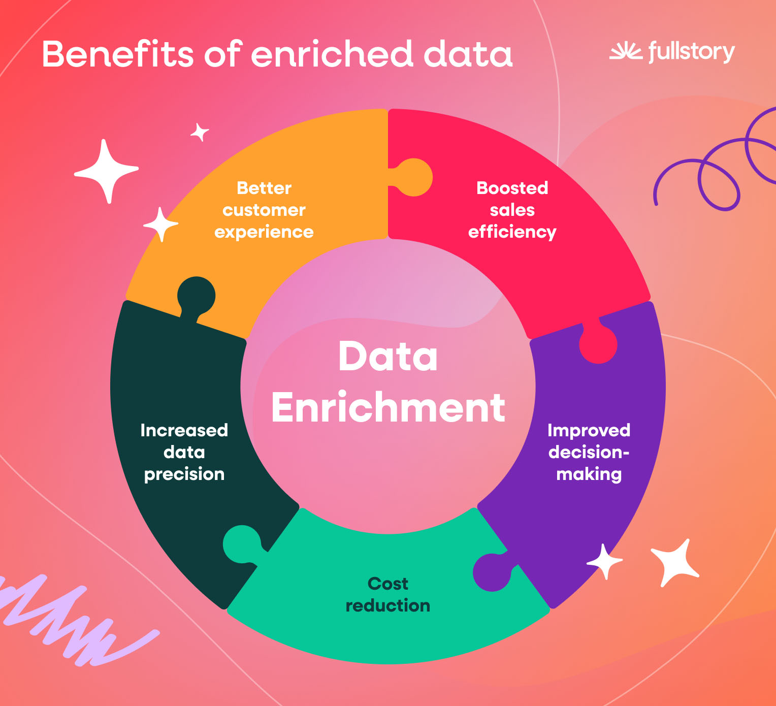 benefits-of-enriched-data