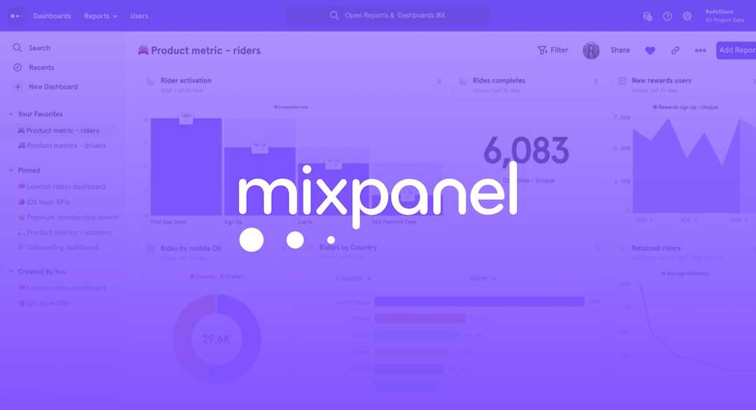 14 of the Best Digital Analytics Tools in 2026 | Fullstory