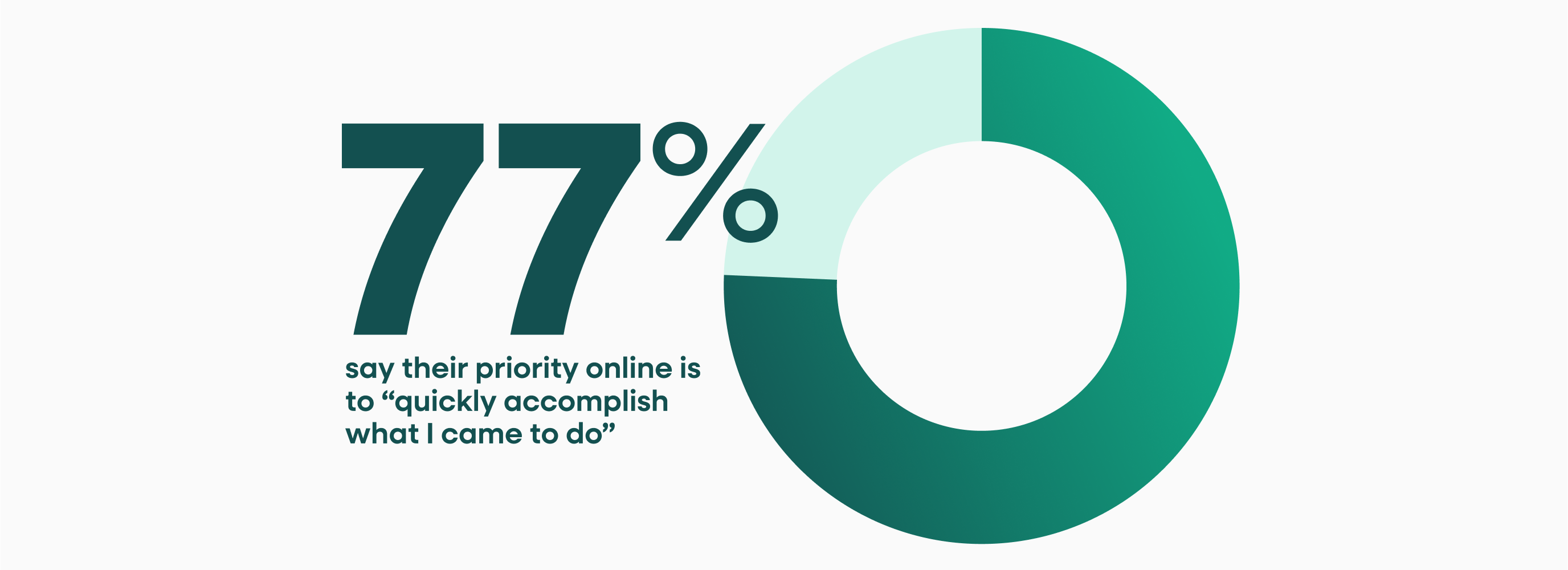 fs-blog-incontent-consumers-priority