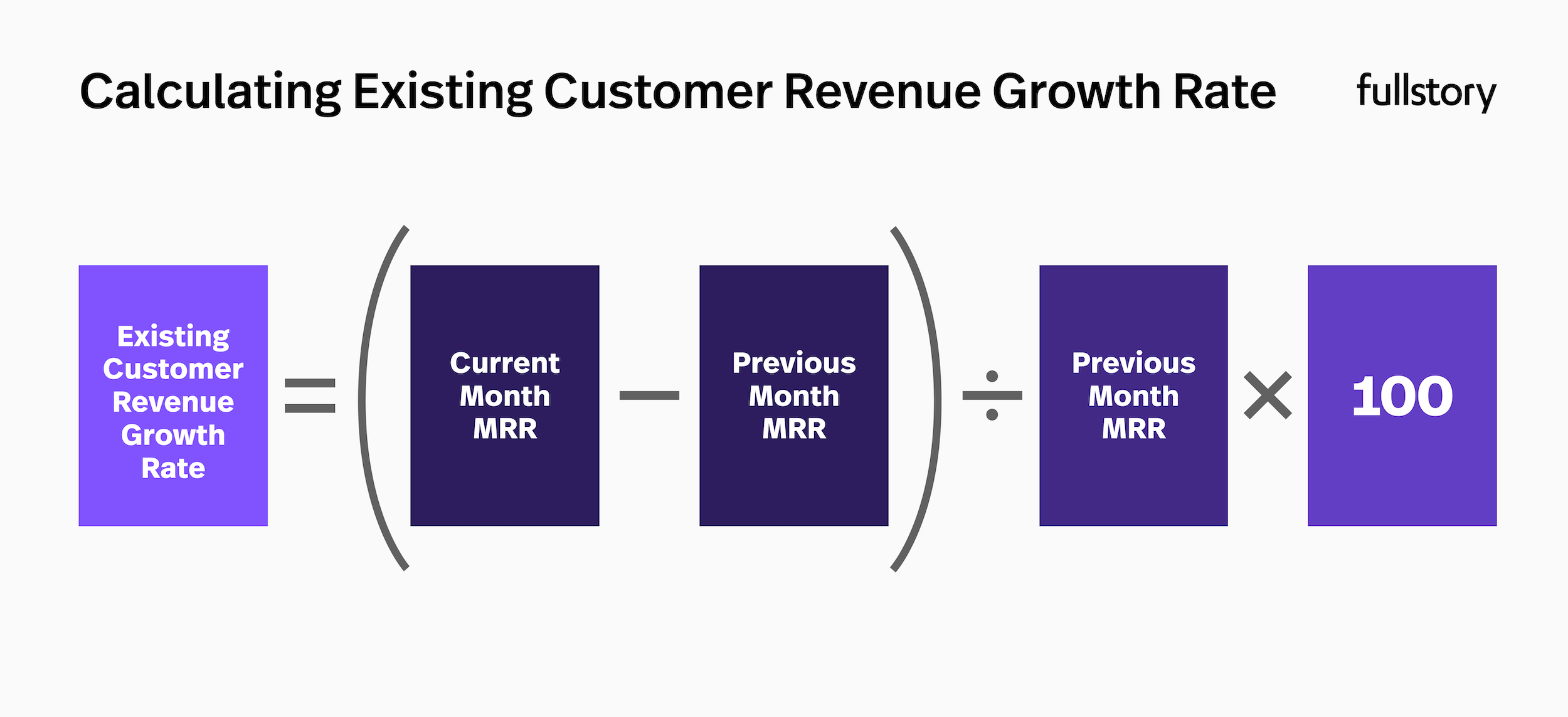 Existing customer revenue growth rate formula