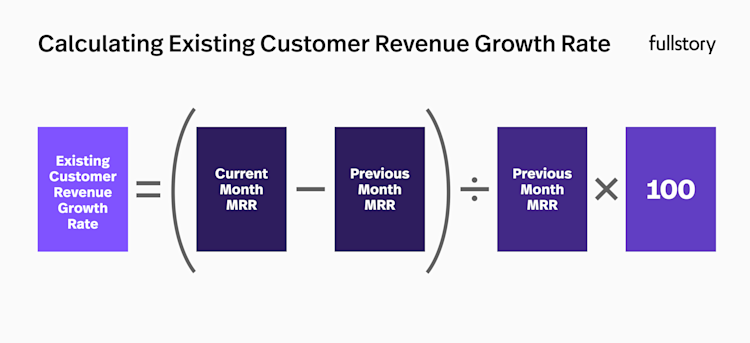 Existing customer revenue growth rate formula