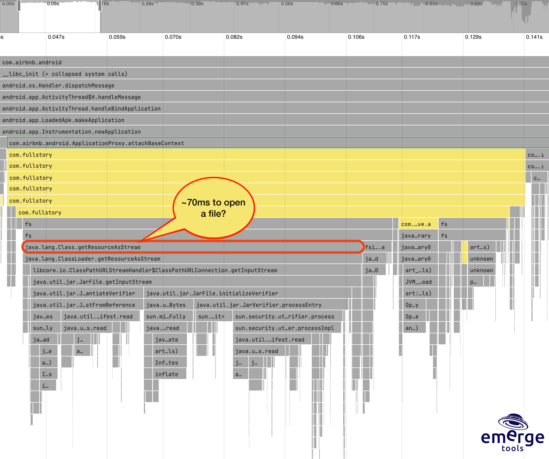 How we lowered Fullstory for Android’s impact on app startup time by 75 ...