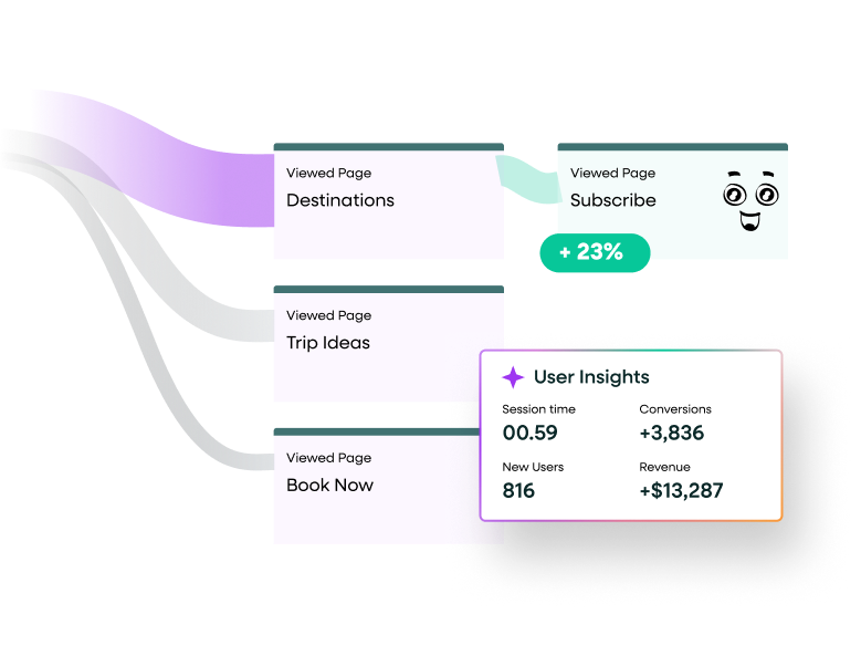 Travel-Improve customer journeys-travel-leisure