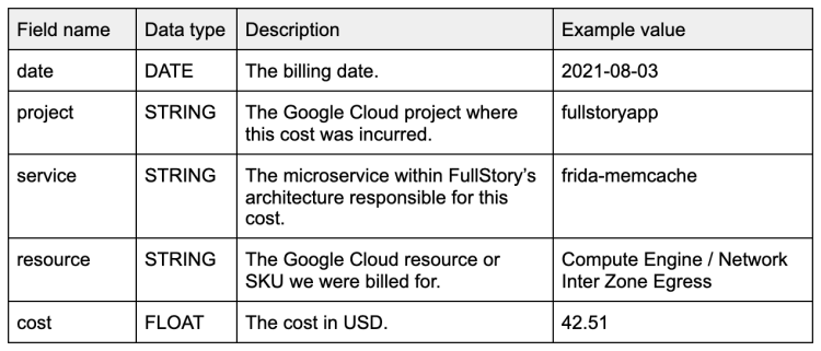 TPM Costs Part1 SQL Schema