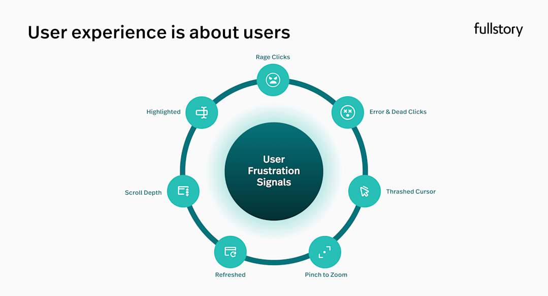 What's a frustrated session? A guide to better UX | FullStory