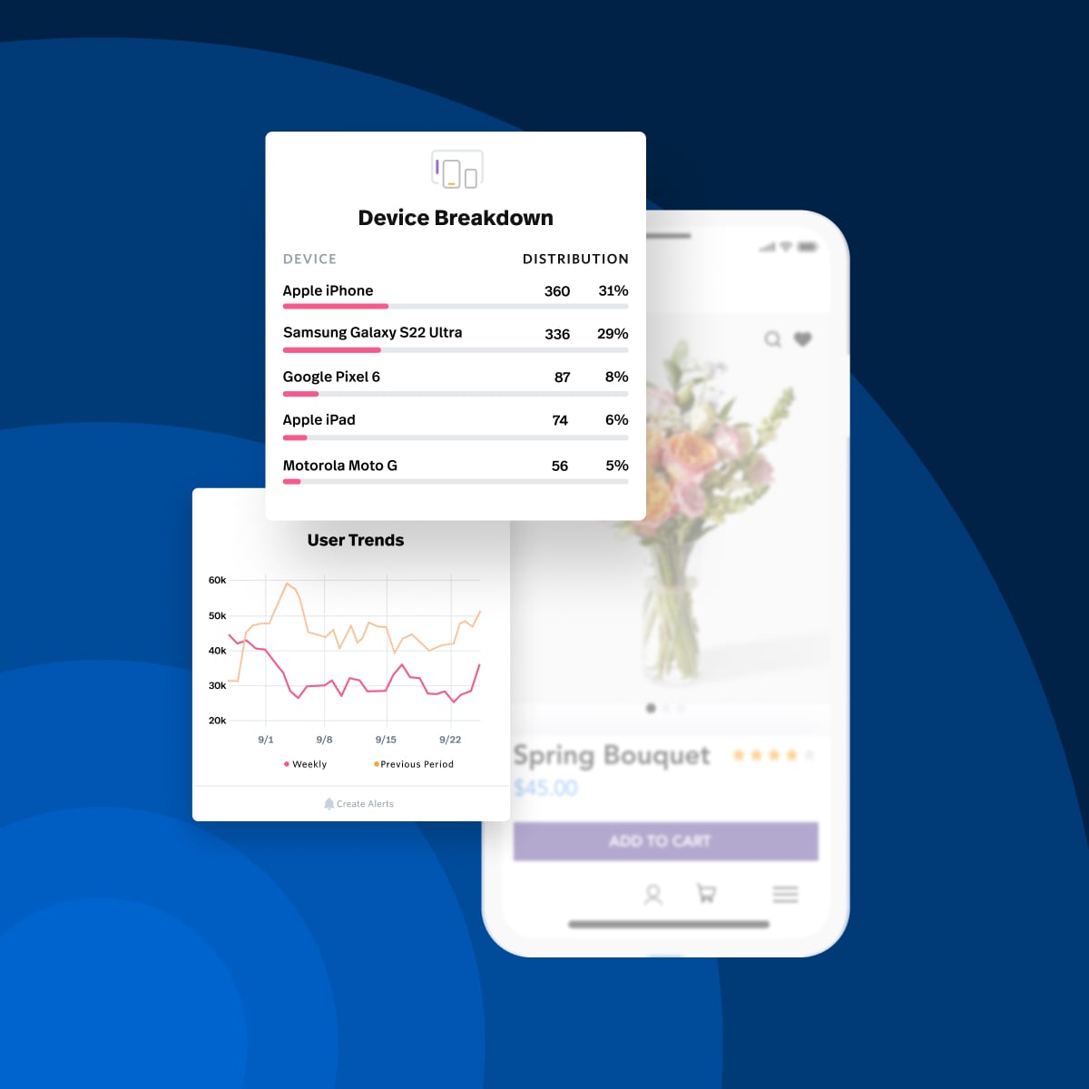What is mobile analytics? The complete guide
