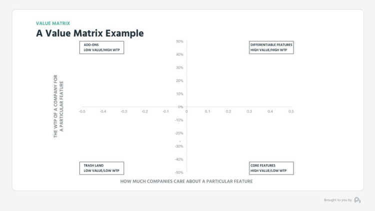 Value matrix example of customer research benchmarks