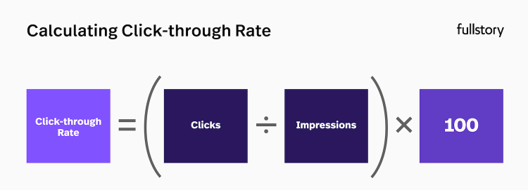 Calculating click-through rate