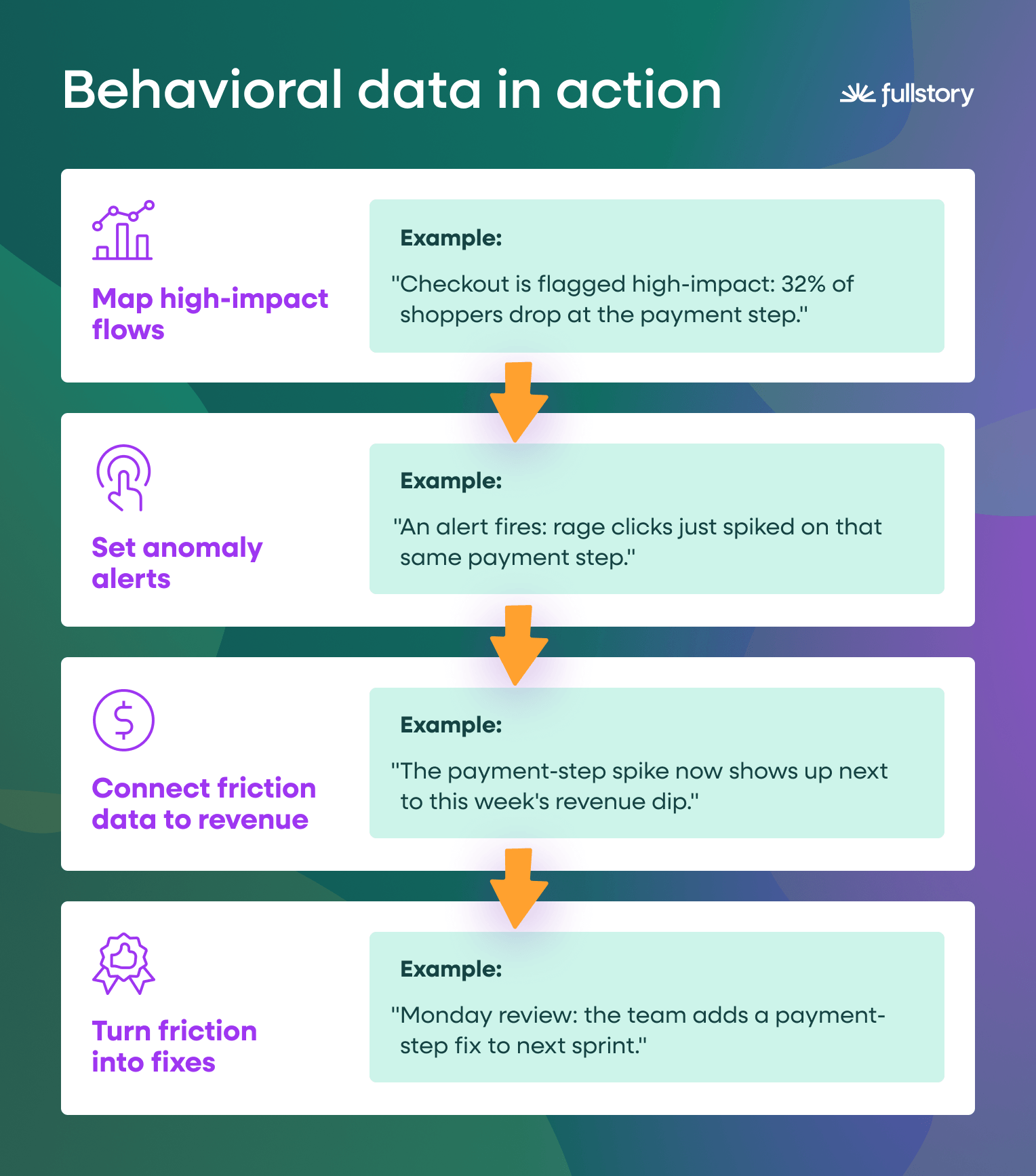 behavioral-data-add