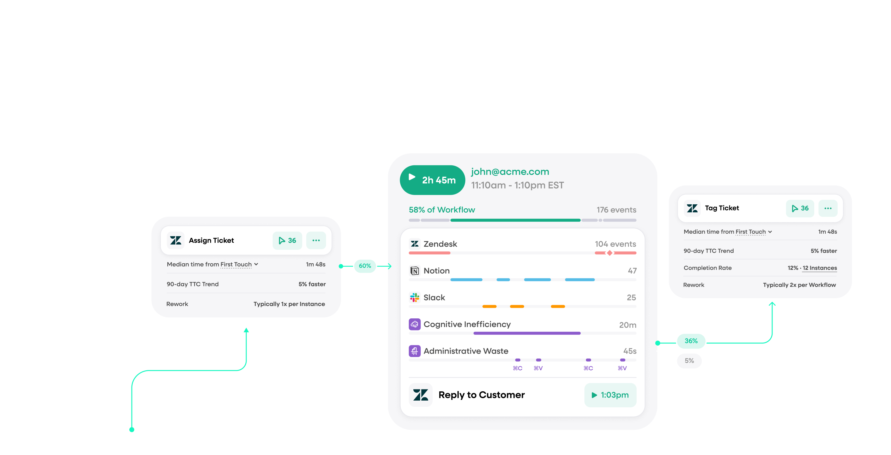 Fullstory Workflow Intelligence
