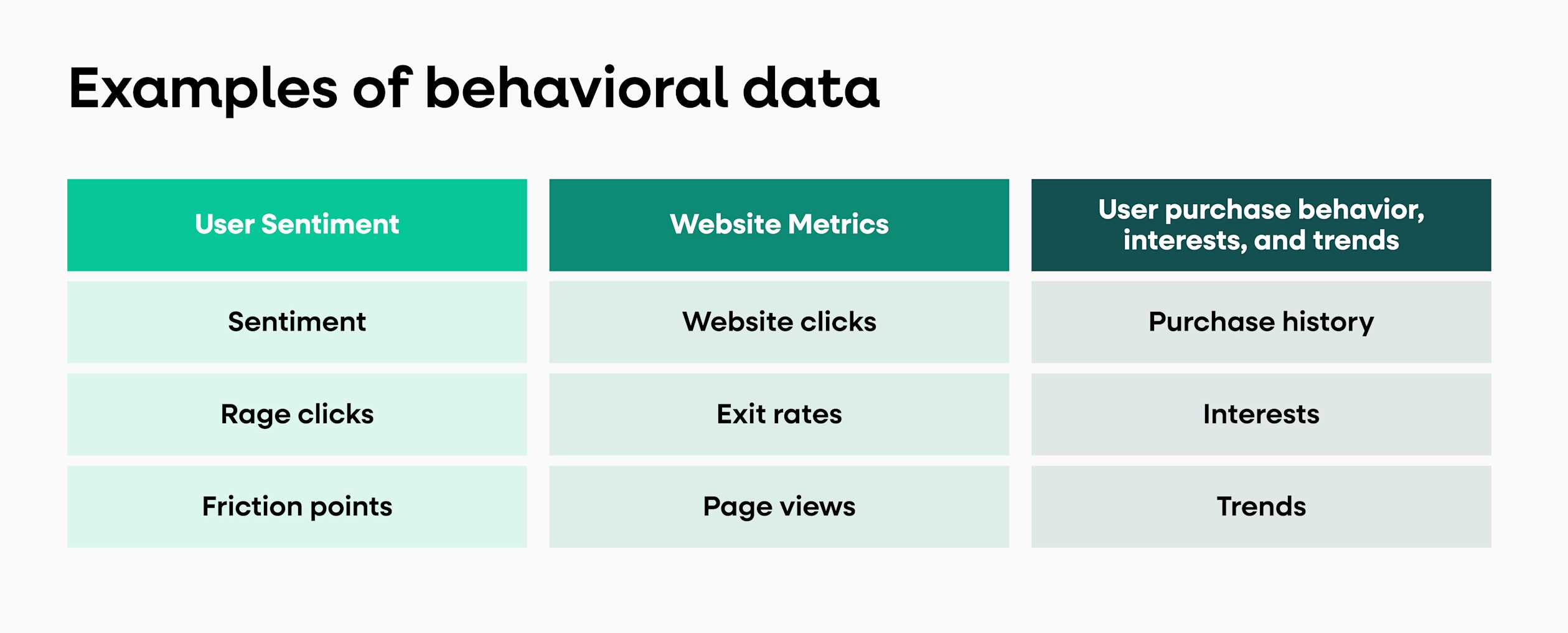 What is Behavior Analytics? Definition, Examples & Tools | Fullstory