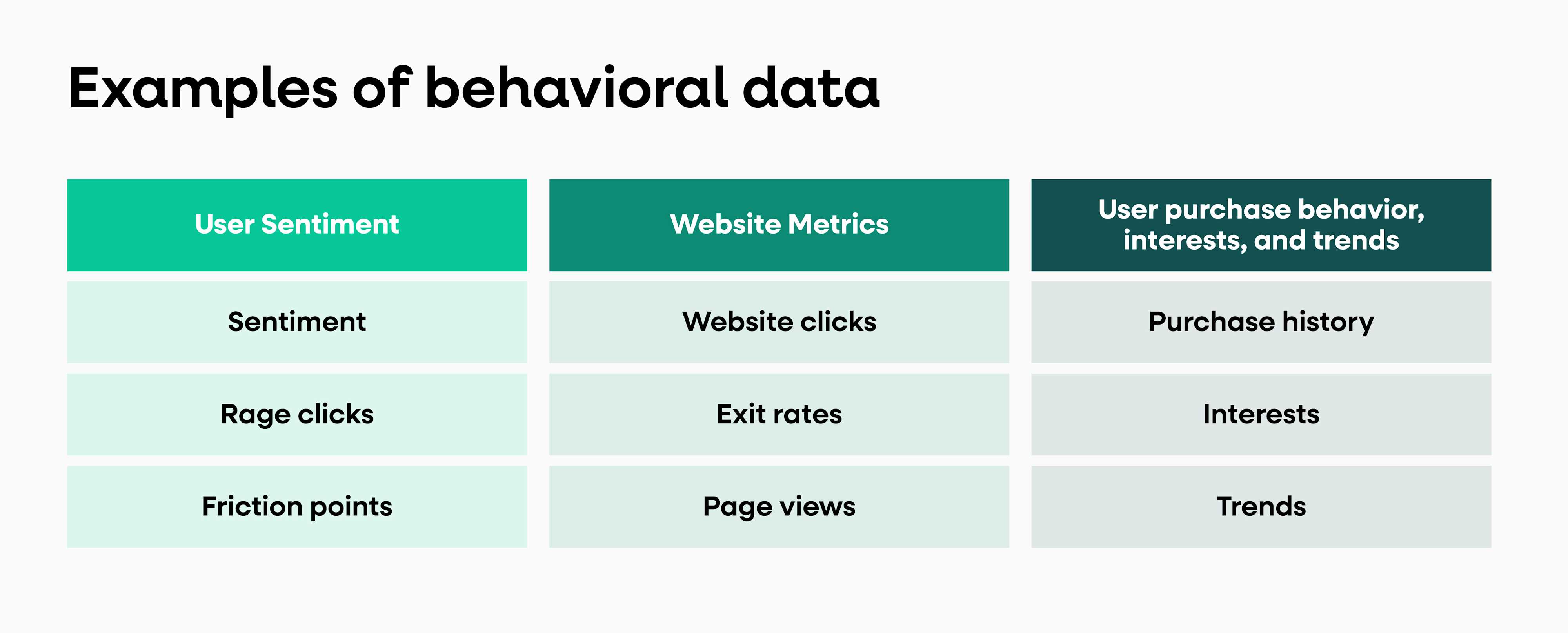 What is Behavior Analytics? Definition, Examples & Tools | Fullstory