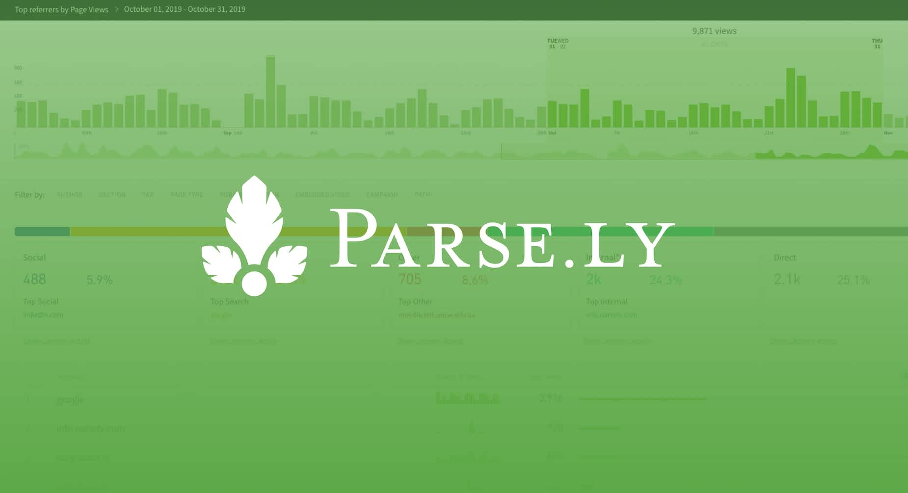 Parse.ly logo over a green background