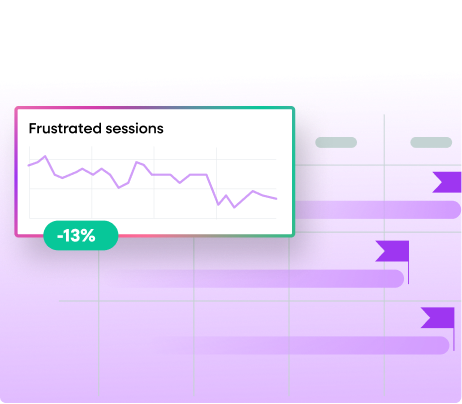 Dashboard showing a -13% reduction in Frustrated sessions, signaling a successful fix to reduce friction in a core financial services flow
