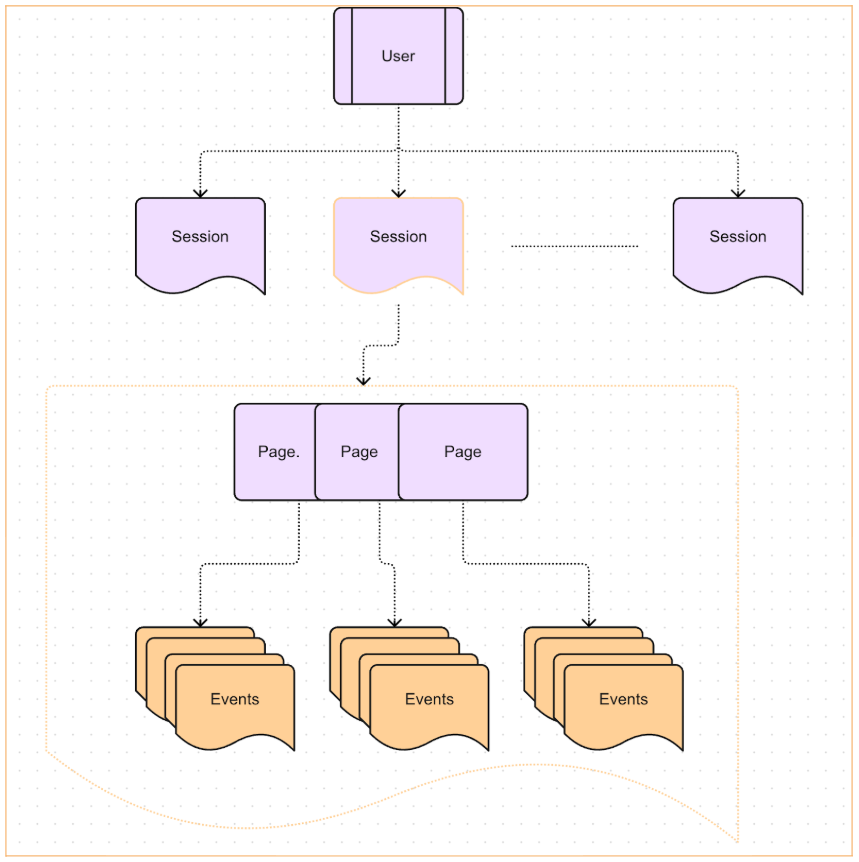 Transform Nested JSON with dbt | A Guide to Labeling Event Streams for ML