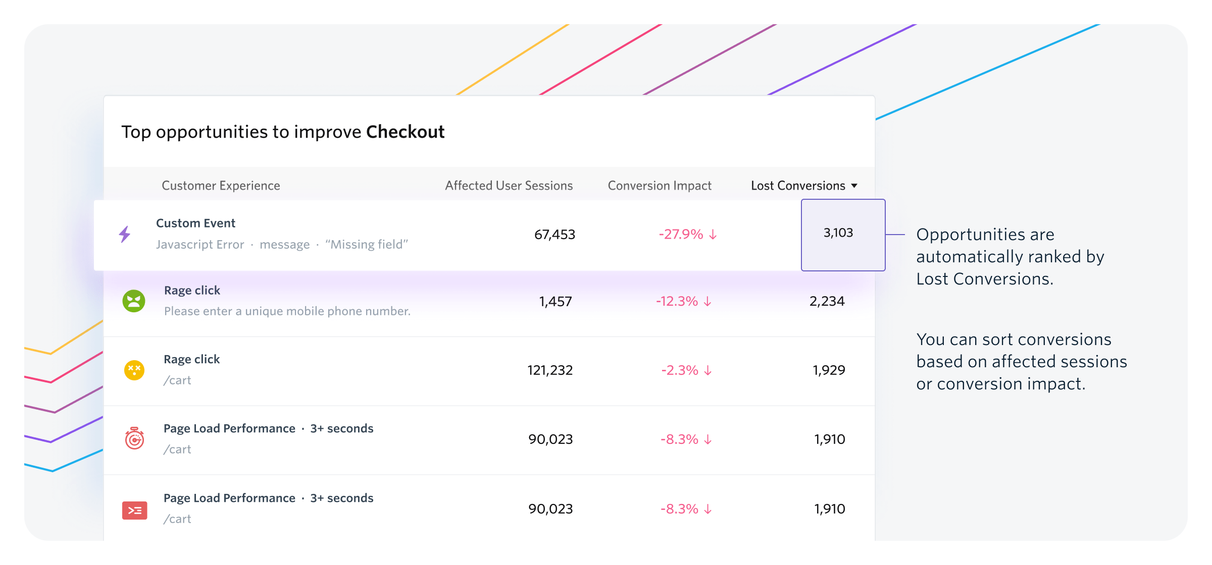 Above is the Opportunity Analysis, a report available for each issue found by Conversions. The Opportunity Analysis summarizes the problem while offering critical details about where the problem is occurring and how users are affected.